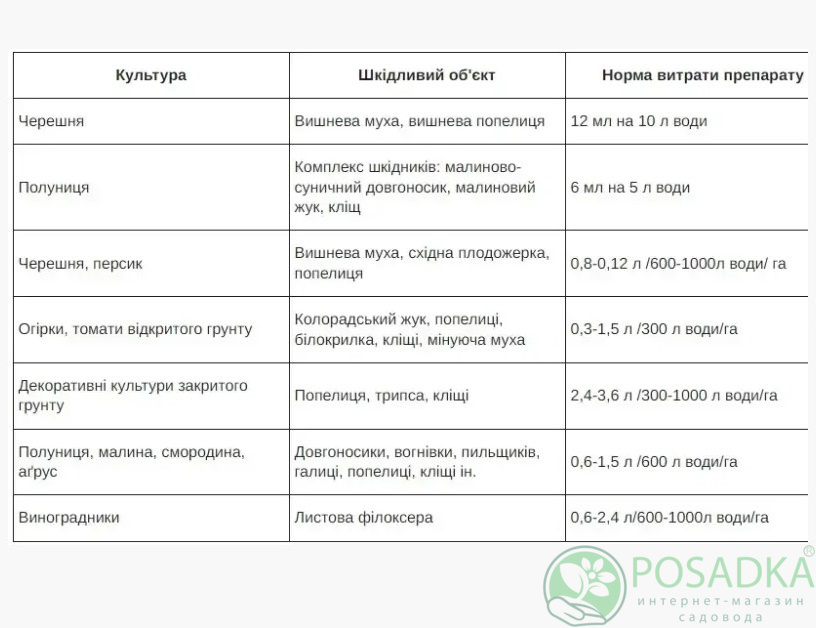 картинка Инсектицид Актеллик, 6 мл 